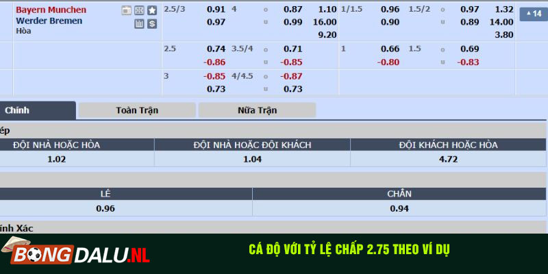 Cá độ với tỷ lệ chấp 2.75 theo ví dụ